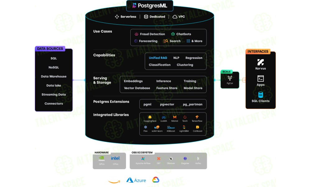 PostgresML - Image 3