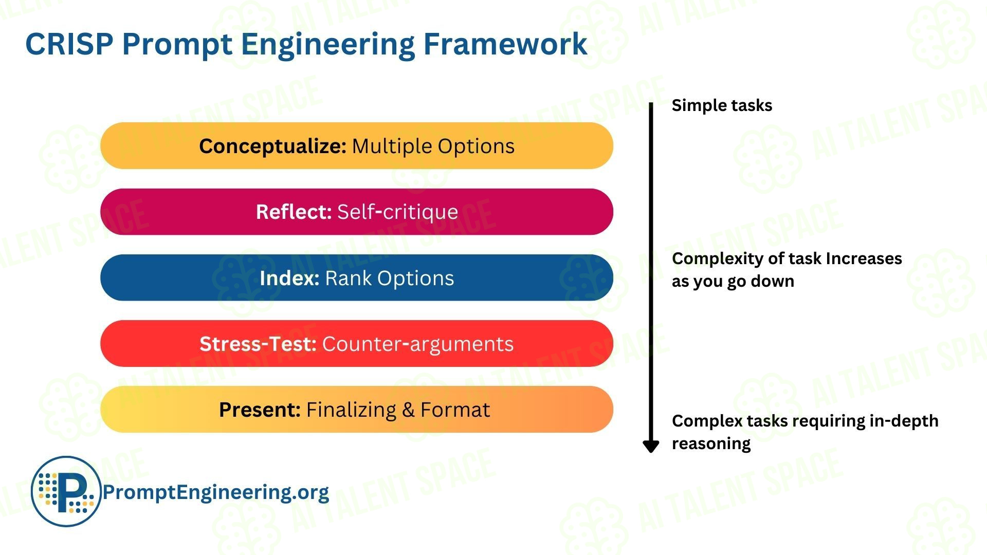The Prompt Engineering Institute - Image 2
