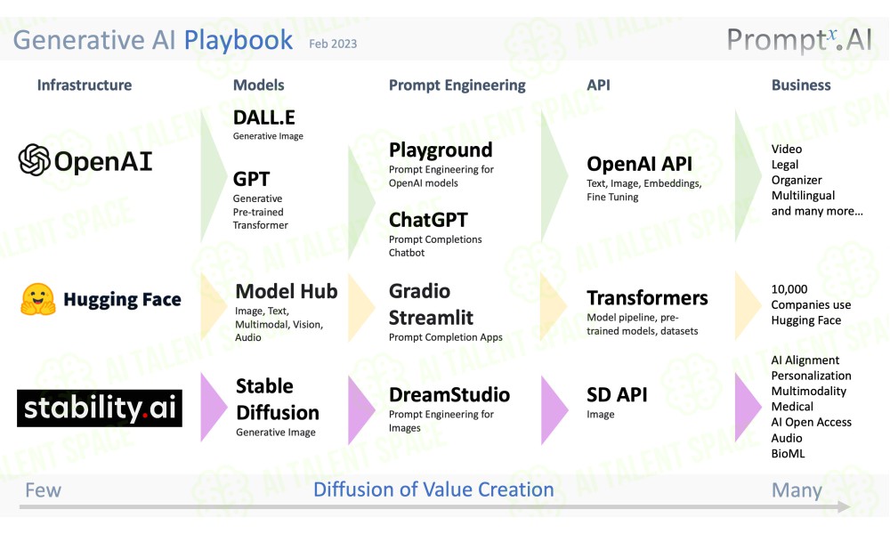 Generative AI Playbook by PromptxAI - Image 1