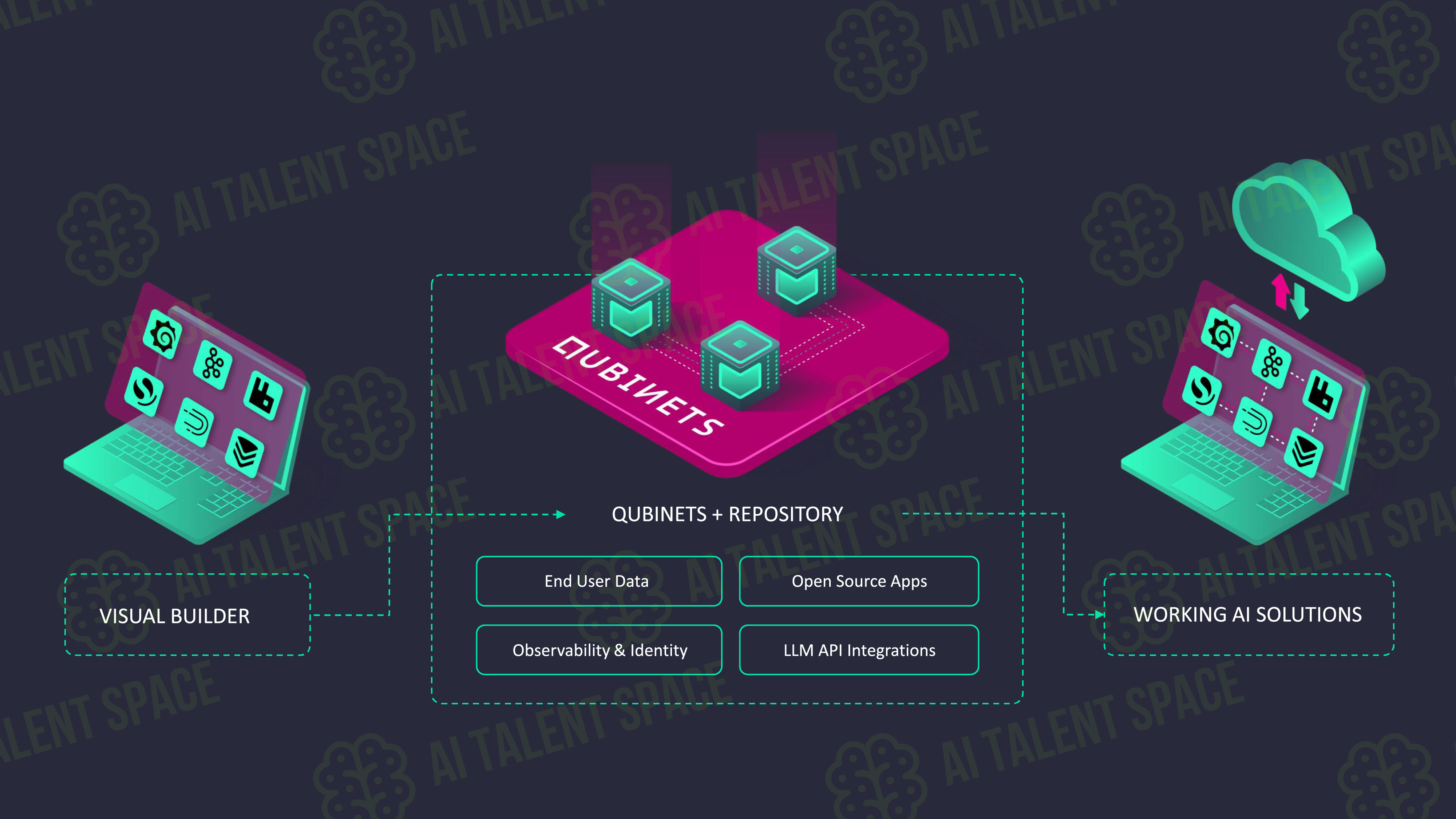 Qubinets - Image 3