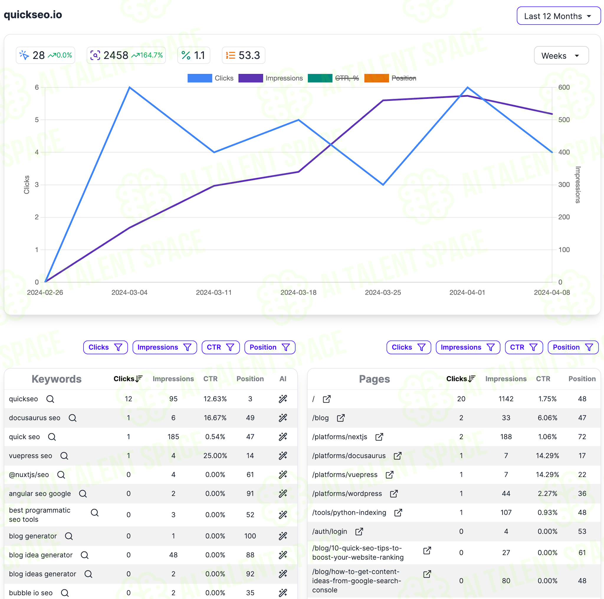 QuickSEO - Image 1