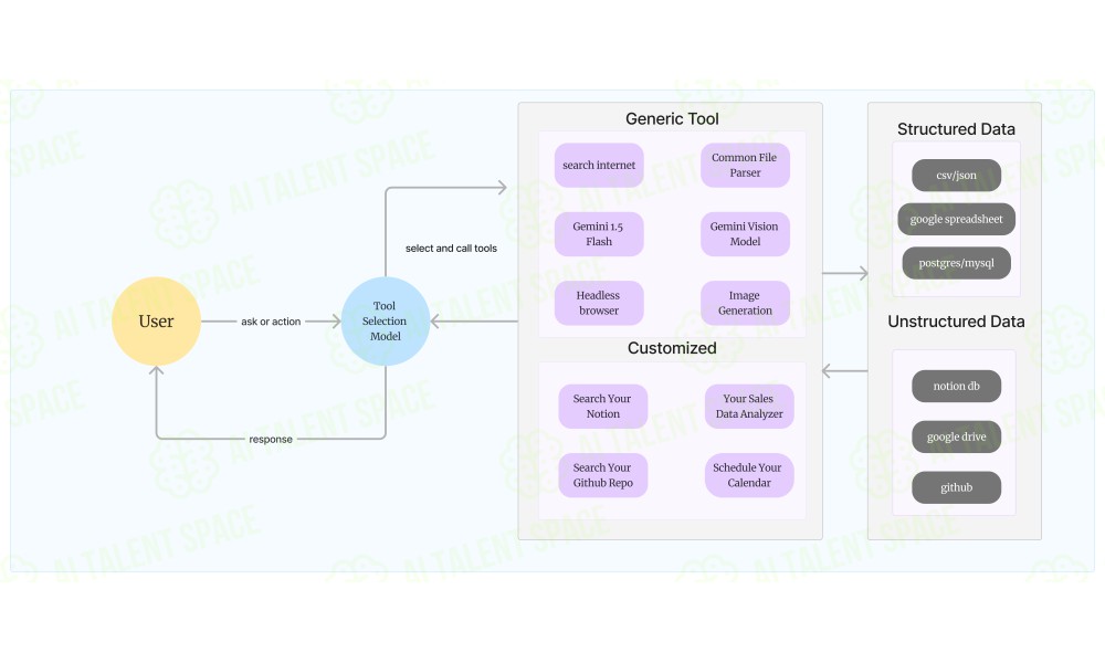ReByte - Image 2
