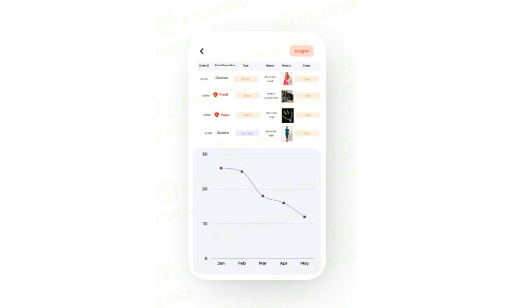 Saara Inc - Image 2