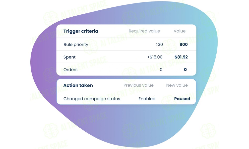 Scale Insights™ - Image 4