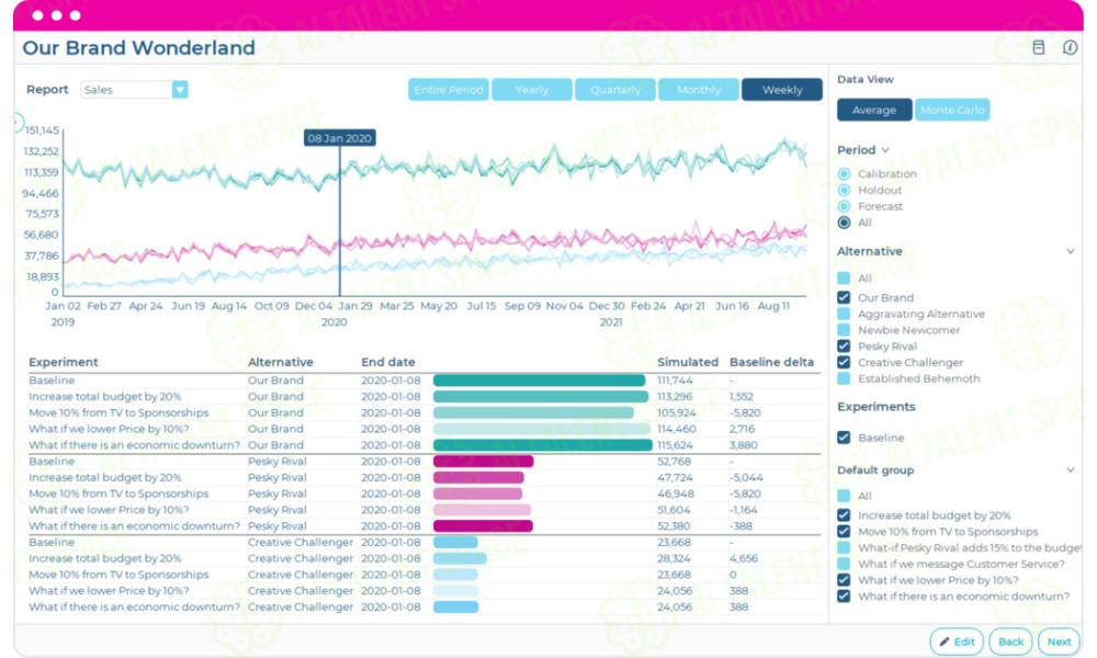 Scios.ai - Strategic Decision Intelligence for Consumer Market - Image 4