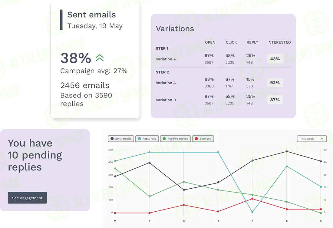SendEngage - Image 2