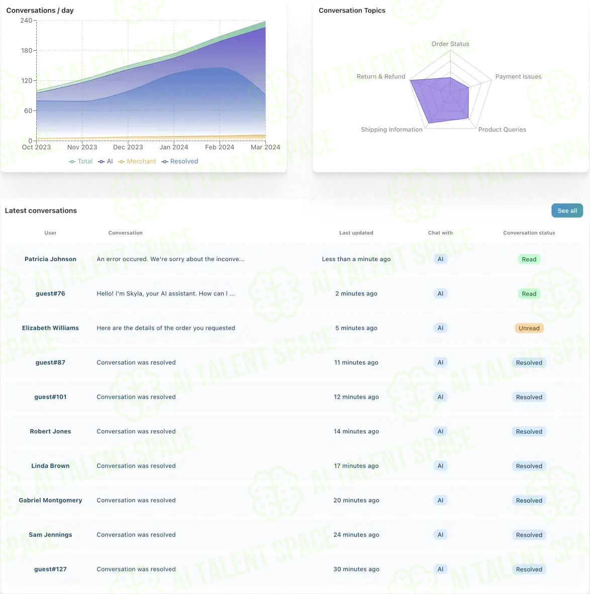 Skyla - Custom ChatGPT for Shopify - Image 1