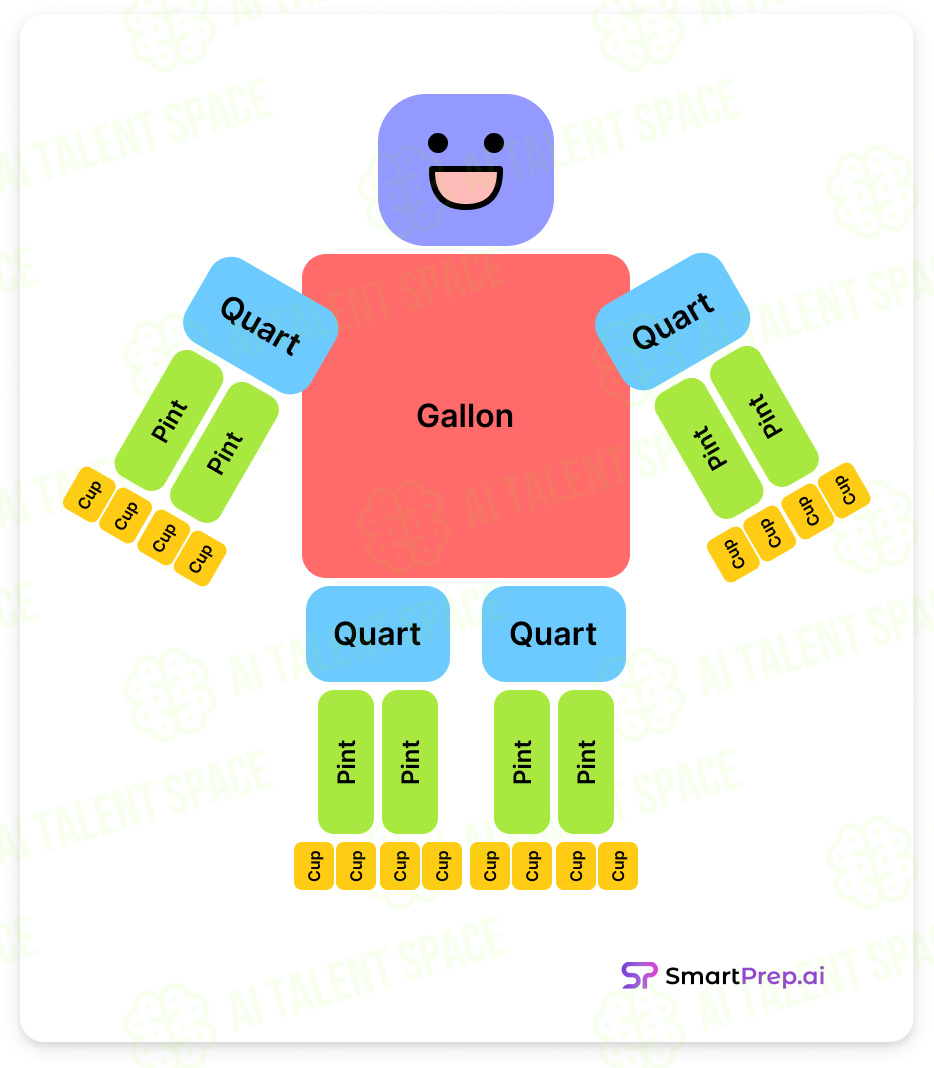 SmartPrep - Image 2
