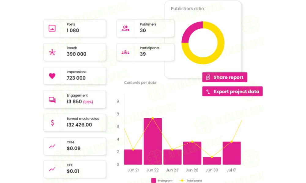 SocialTalk - Image 3