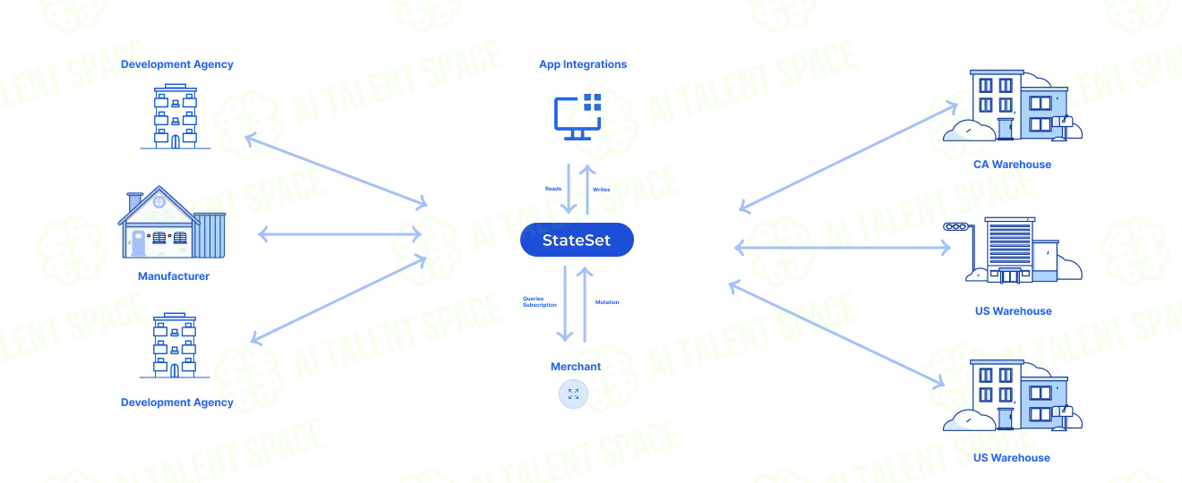 StateSet - Image 4