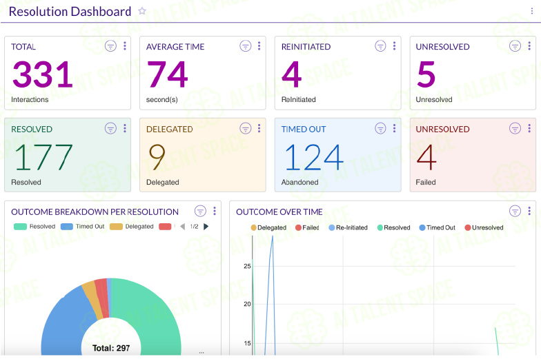 Sweepr - Digital Customer Care - Image 1