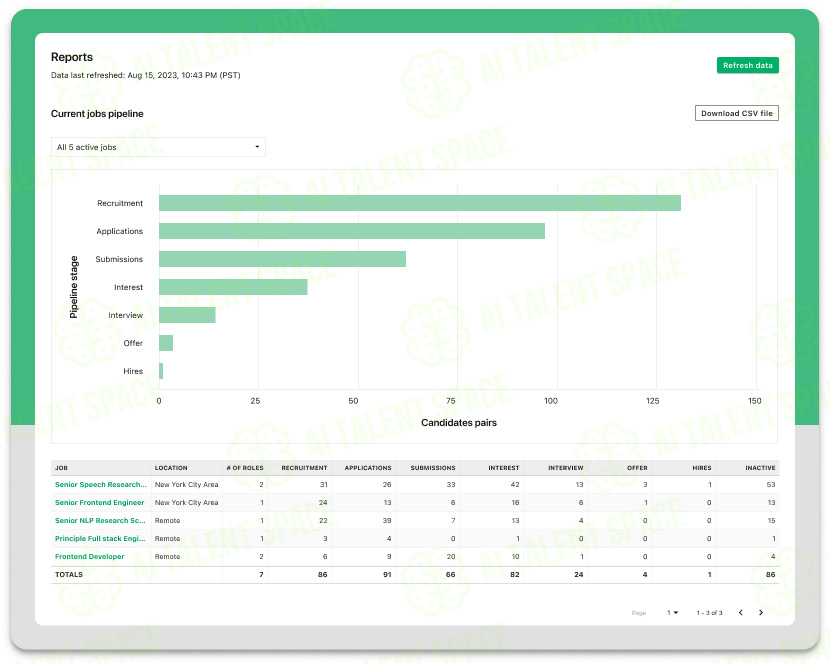 Talentpair - Image 2
