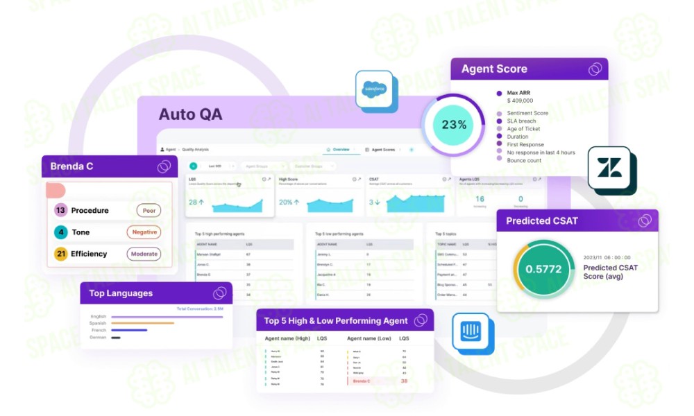 TheLoops AI for CX - Image 1