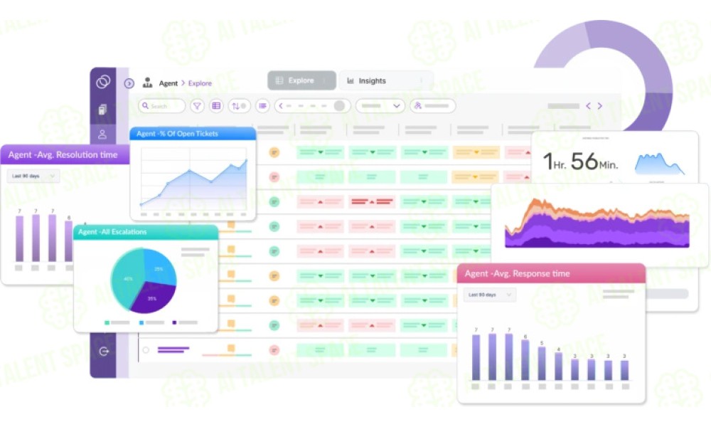 TheLoops AI for CX - Image 2