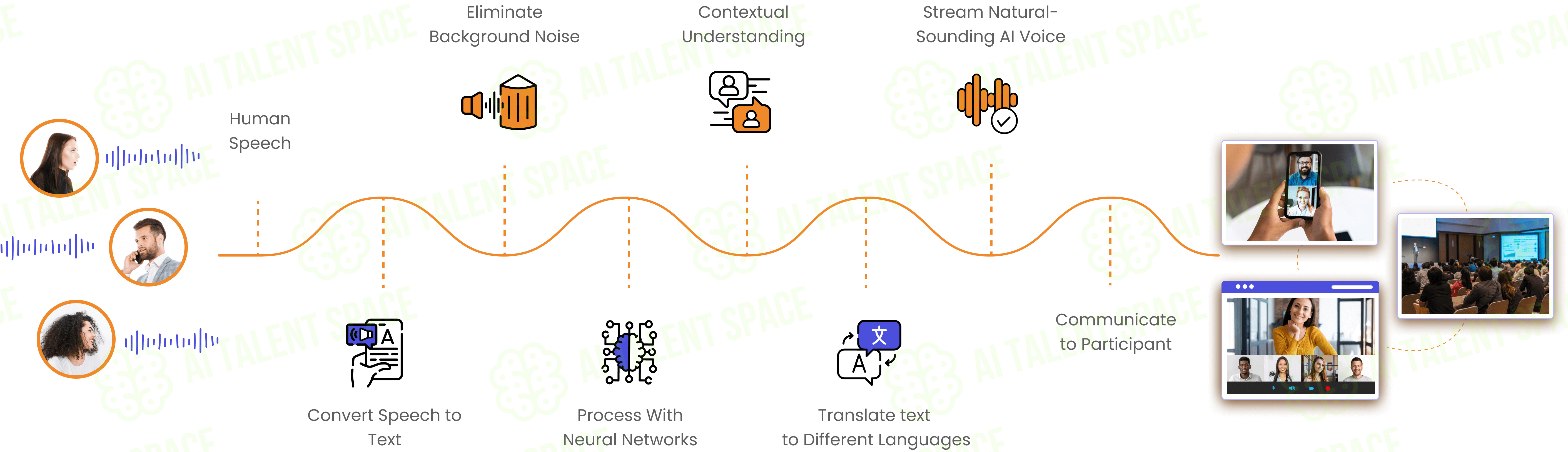 TransLinguist - Image 1