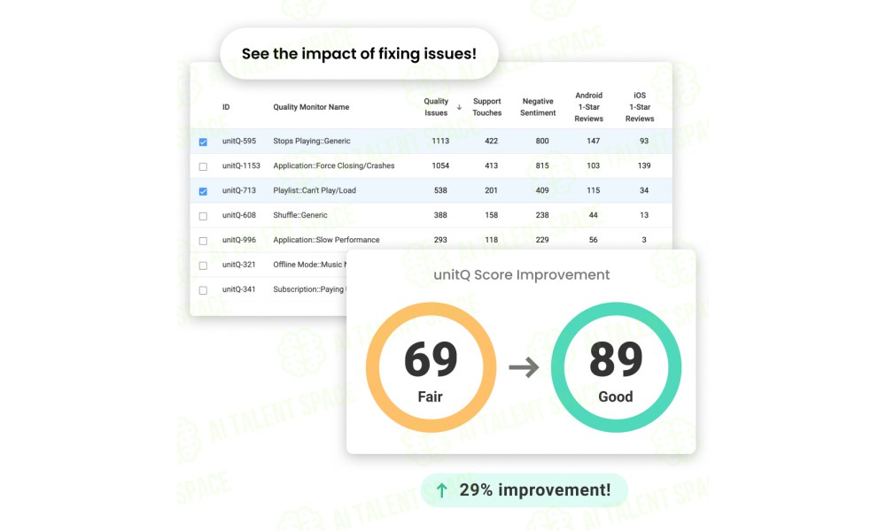 unitQ - Image 2