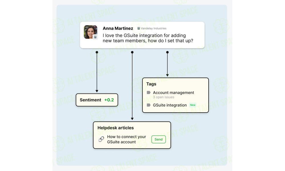 Unthread - AI Support in Slack - Image 4