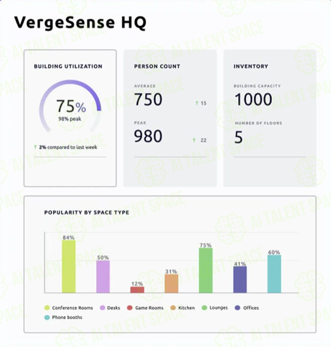 VergeSense - Image 2