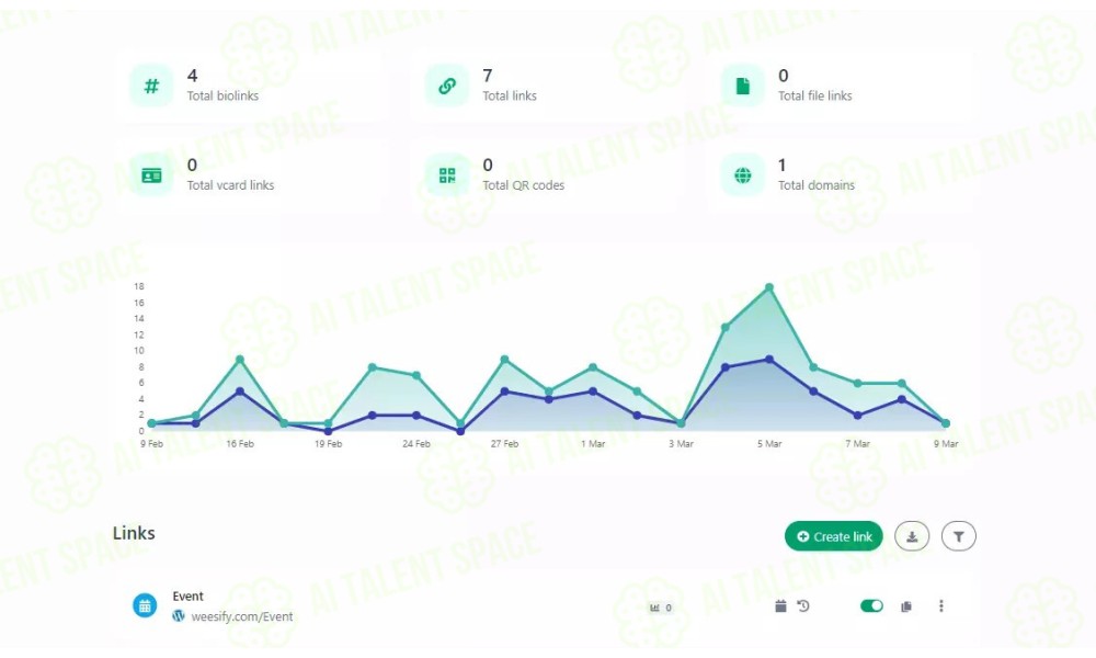 Weesify - Image 2