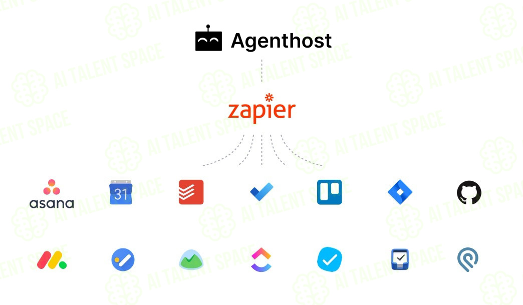Agenthost.ai - Image 2
