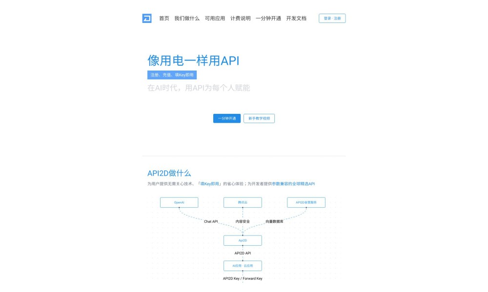 API2D