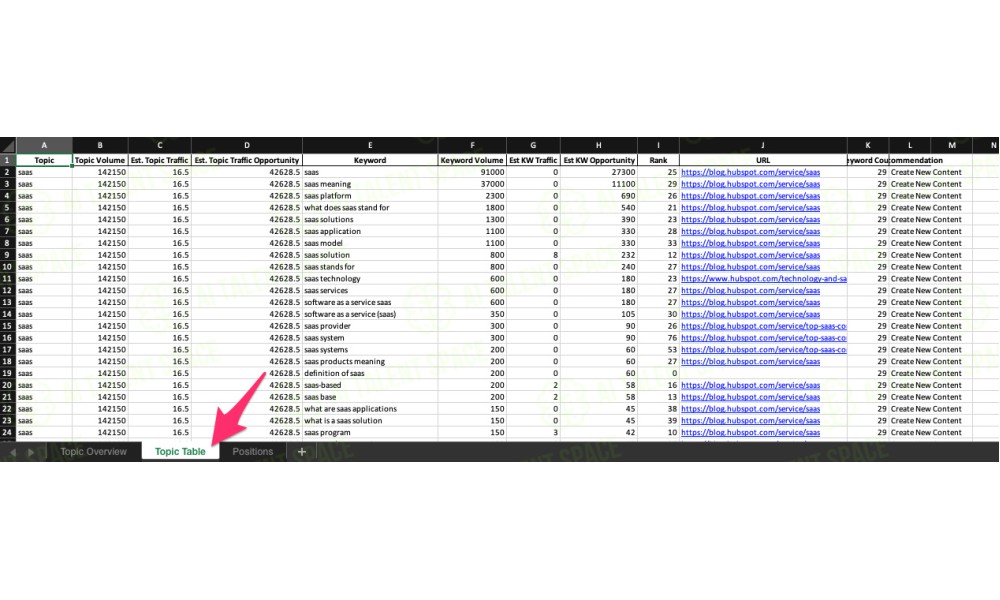 Asymmetric Data - Keyword Clustering Tool - Image 3