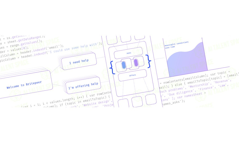 Britepeer - Image 1