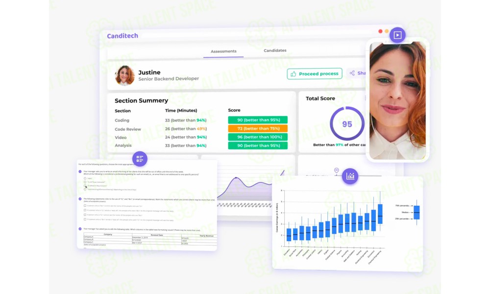 Canditech - Image 1