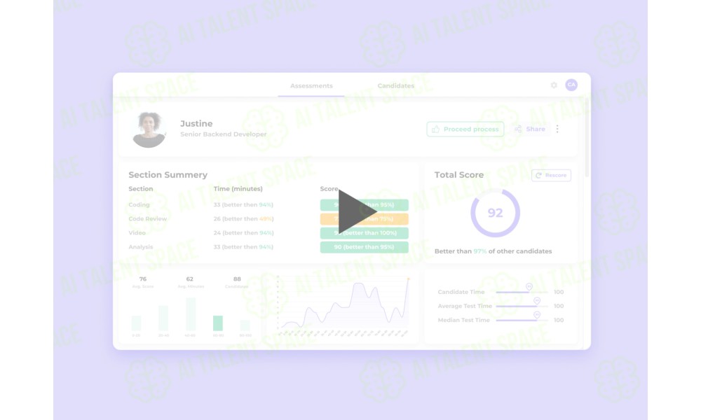 Canditech - Image 3