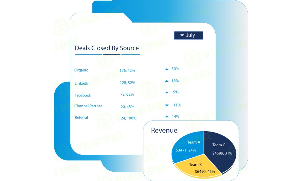 Corefactors - AI CRM Software - Image 3