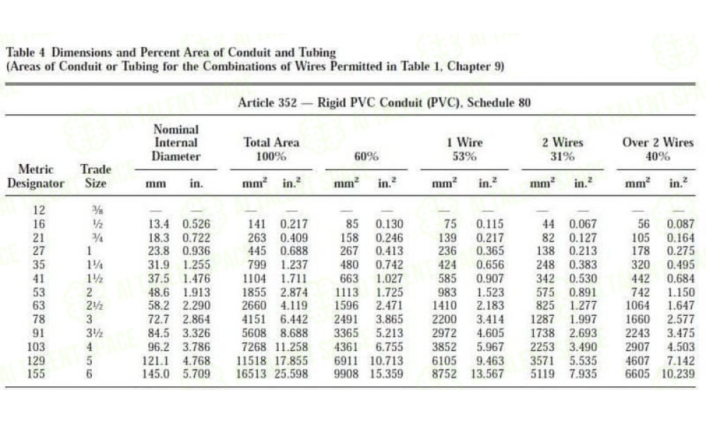 Ctube | Professional PVC Conduit Pipe Manufacturer and Supplier - Image 1