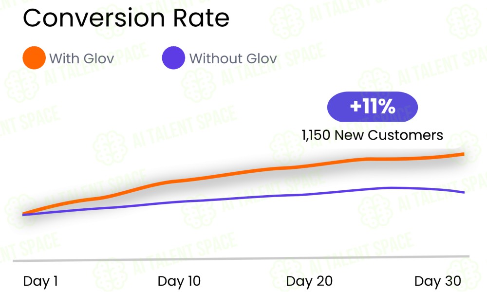 Glov - Image 3
