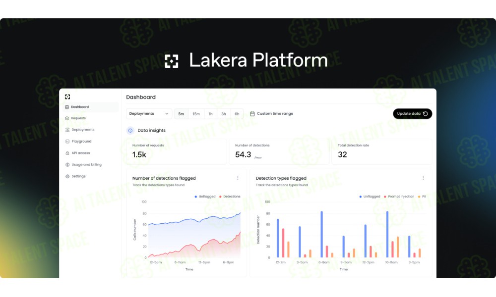 Lakera Guard - Image 1