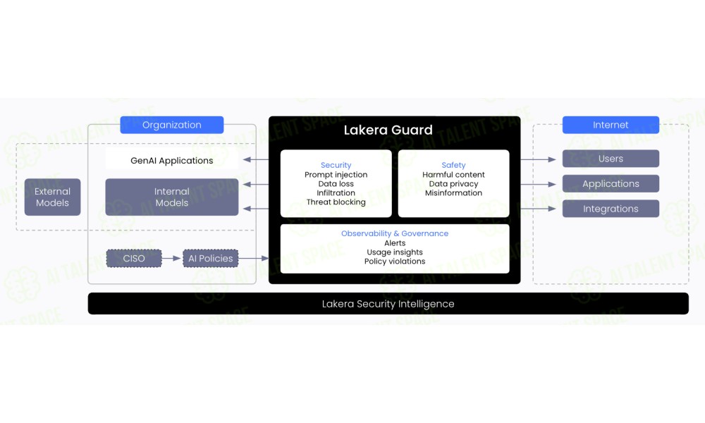 Lakera Guard - Image 2