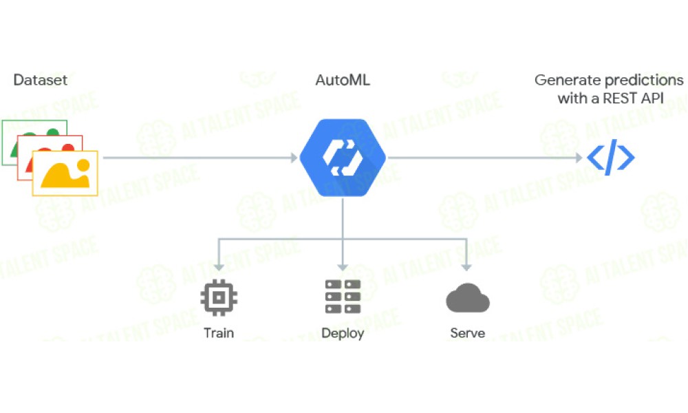 One Connect Solution - Image 4