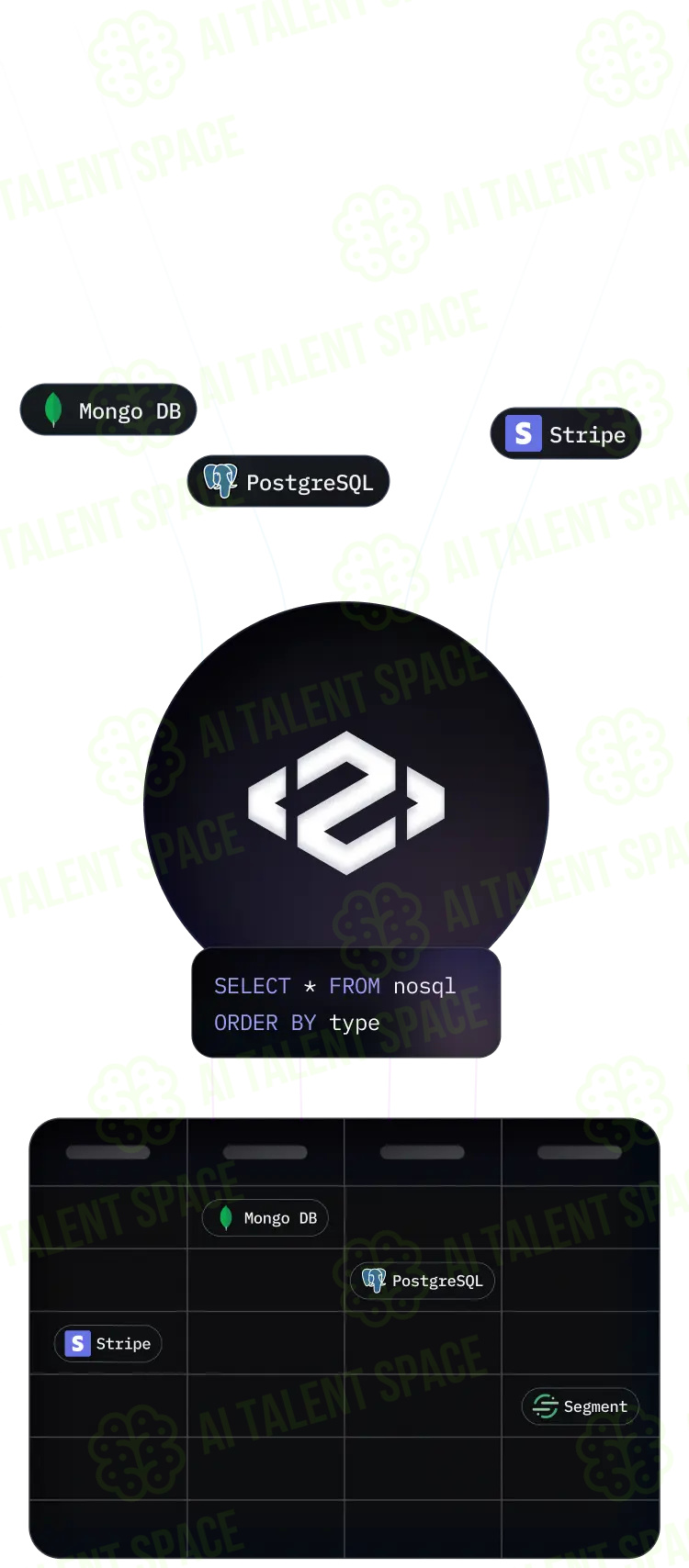 Peaka Data Integration Platform - Image 3