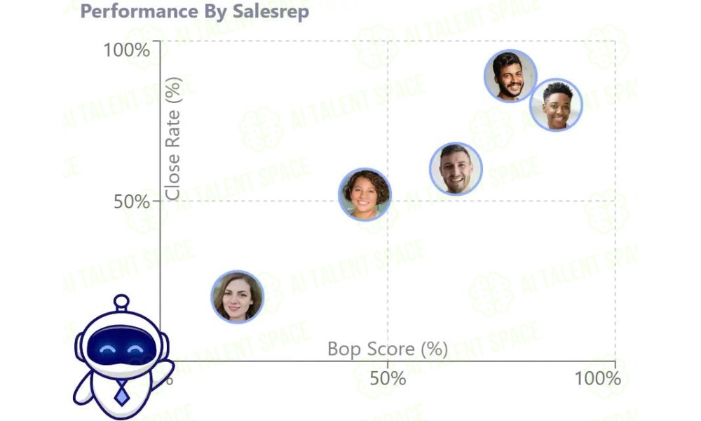 SalesBop - AI Powered Sales Coach - Image 1