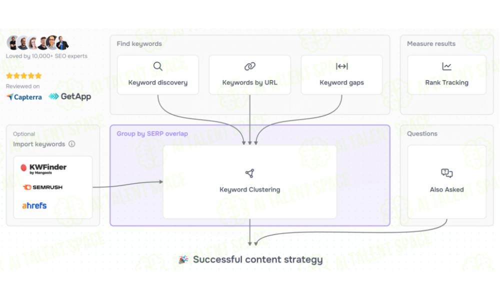 HyperSuggest - Image 5