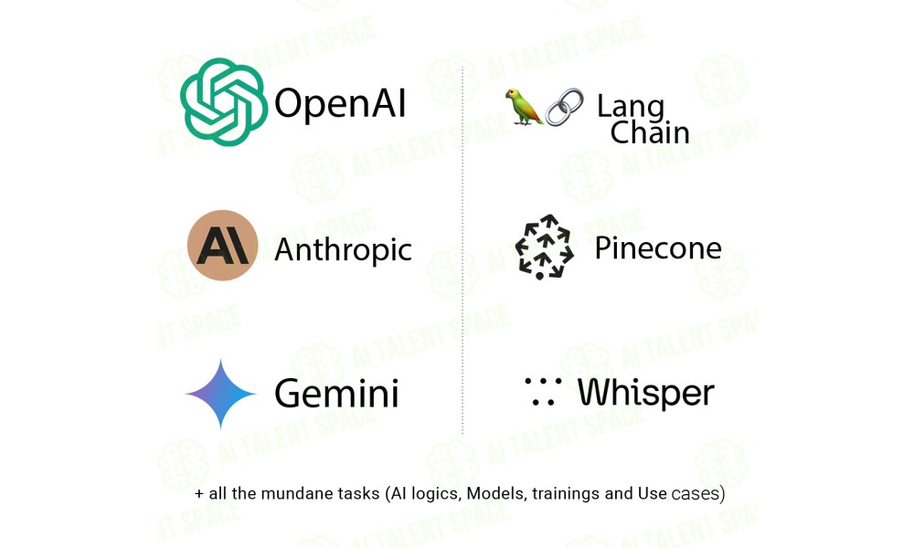 ShipGPT - Image 2