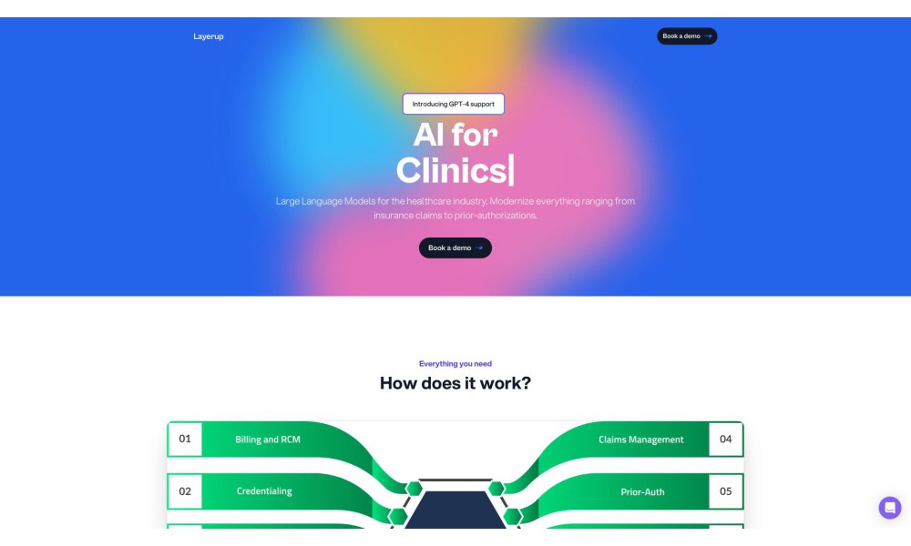 Layerup | Generative AI for Forward-thinking Insurance Brokers