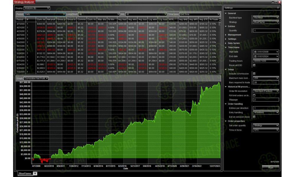 Zion Trading Algos - Image 2