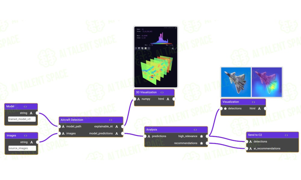 Zetane Systems - Image 1
