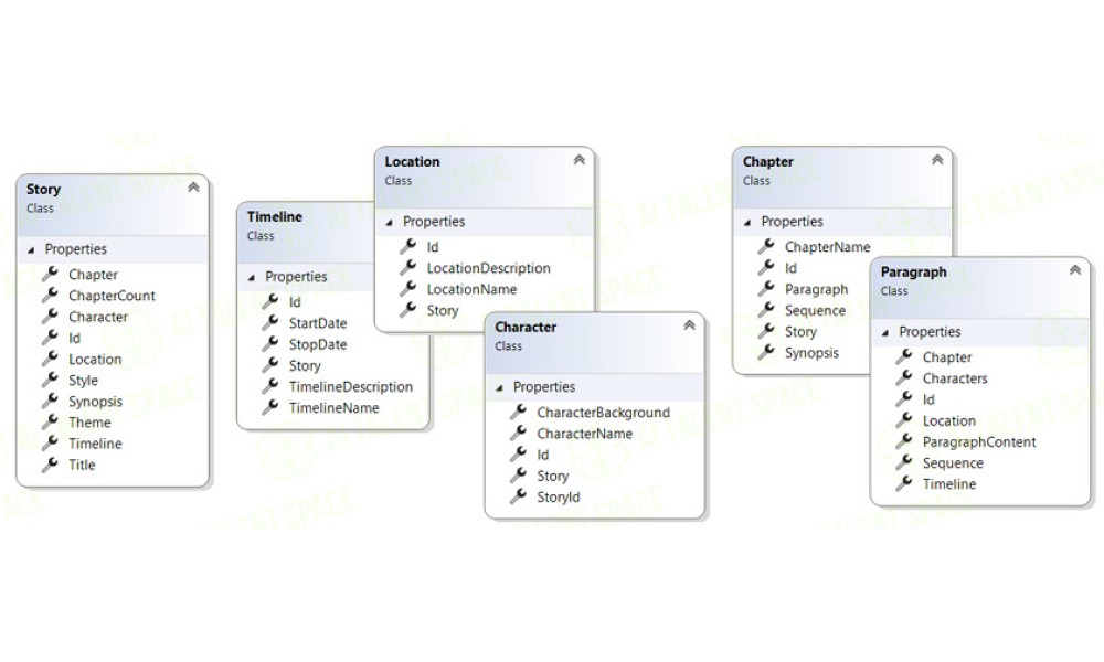 AIStoryBuilders - Image 2