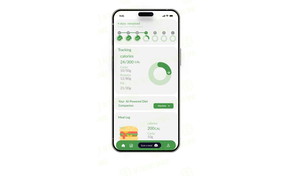 Aivocado - Image 1