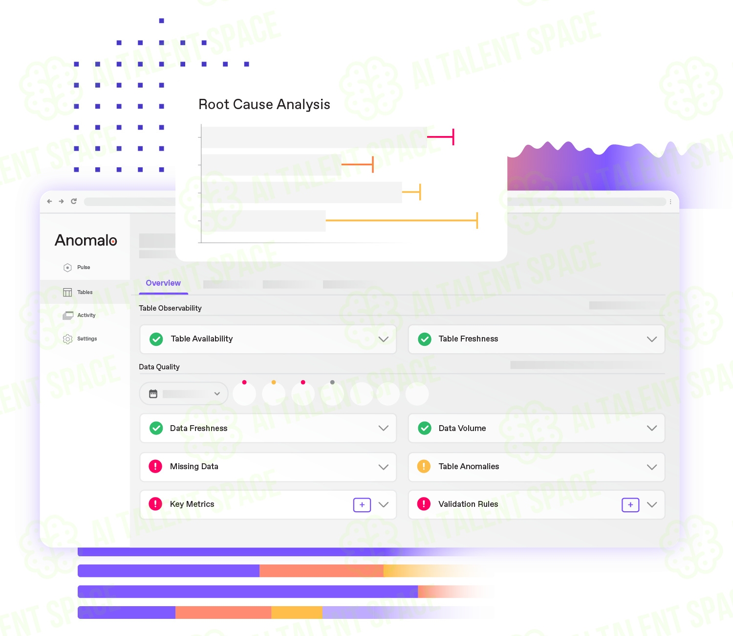 Anomalo - Data Quality Monitoring Platform - Image 1