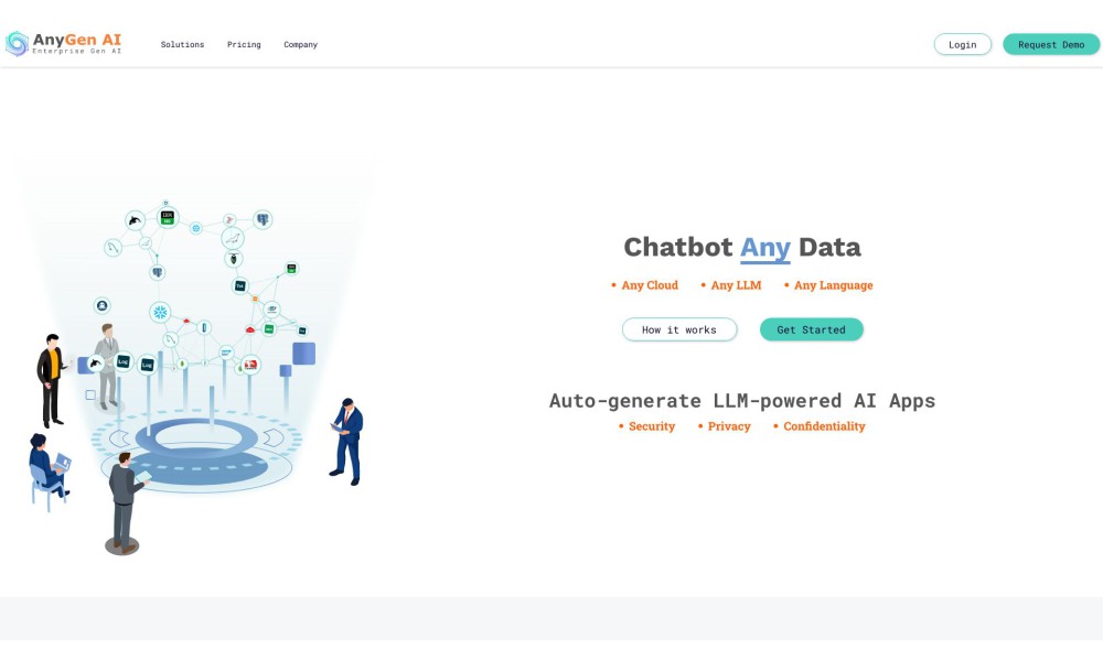 AnyGen AI