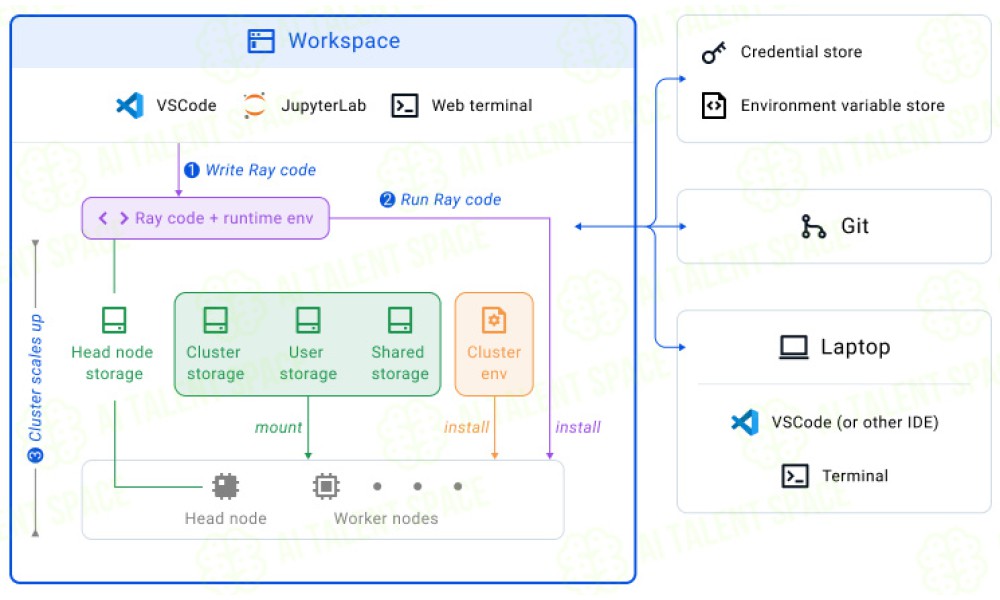 Anyscale | Scalable Compute for AI and Python - Image 1