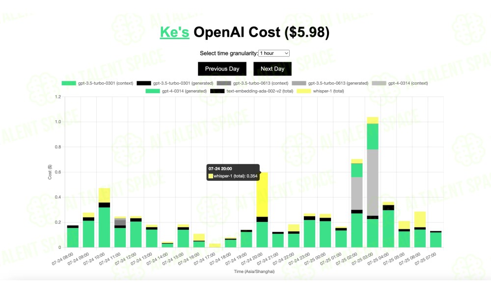 OpenAI API Cost Tracker - Image 1