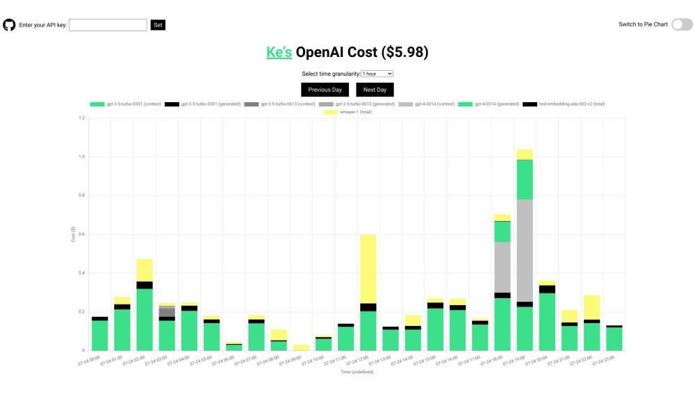 OpenAI API Cost Tracker
