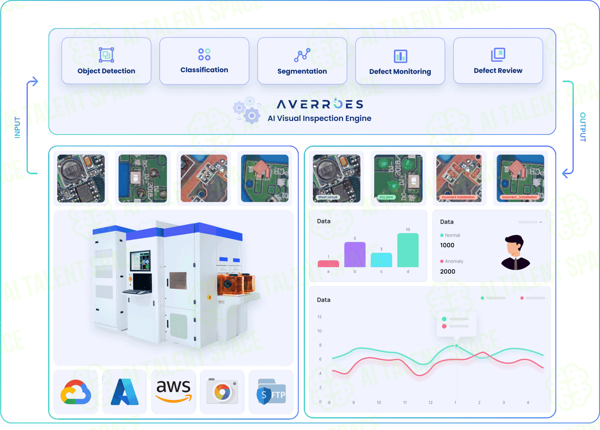 Averroes Ai Automated Visual Inspection - Image 4